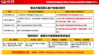 思博集團合伙人座談會在松山湖思博學院圓滿召開，共商企業管理咨詢新藍圖