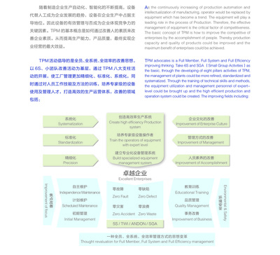 TPM咨詢 賦能制造業卓越運營的全方位管理之道