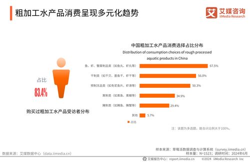 2024-2025年中國(guó)水產(chǎn)行業(yè)現(xiàn)狀及消費(fèi)趨勢(shì)洞察報(bào)告