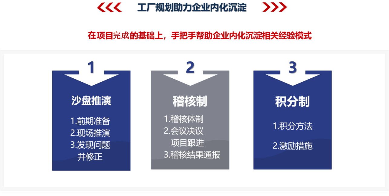 工廠規(guī)劃管理咨詢 提升運(yùn)營(yíng)效率與戰(zhàn)略布局的引擎