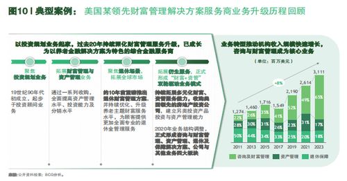 保險(xiǎn)經(jīng)代保費(fèi)腰斬如何渡劫？波士頓咨詢 向財(cái)富管理業(yè)務(wù)升級(jí)